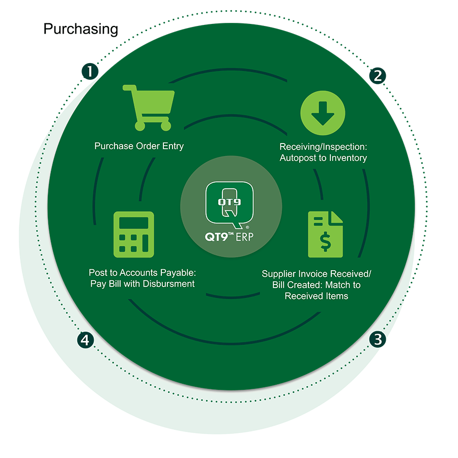 ERP-Purchasing-Automation-1