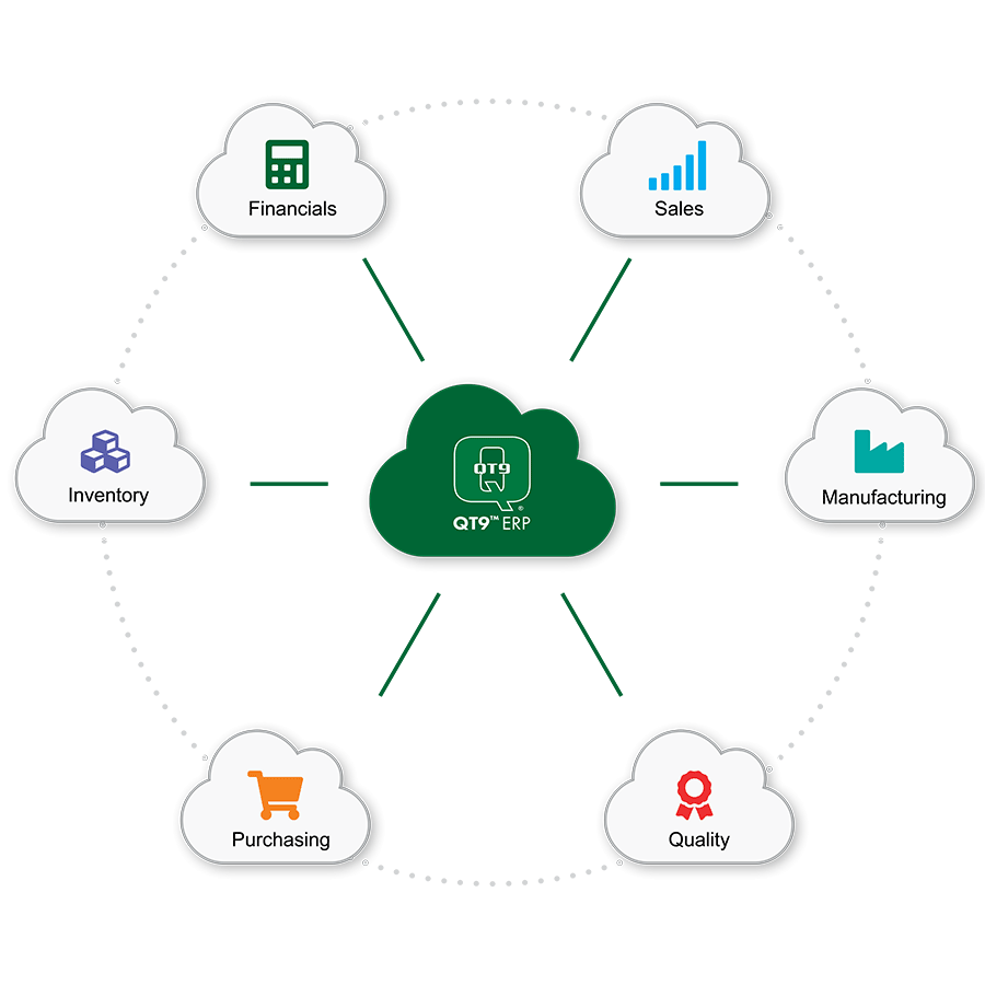 QT9-ERP-Cloud-Centralization