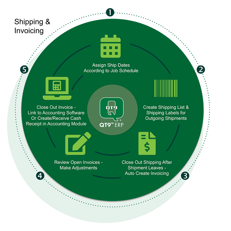 erp-shipping-software-process